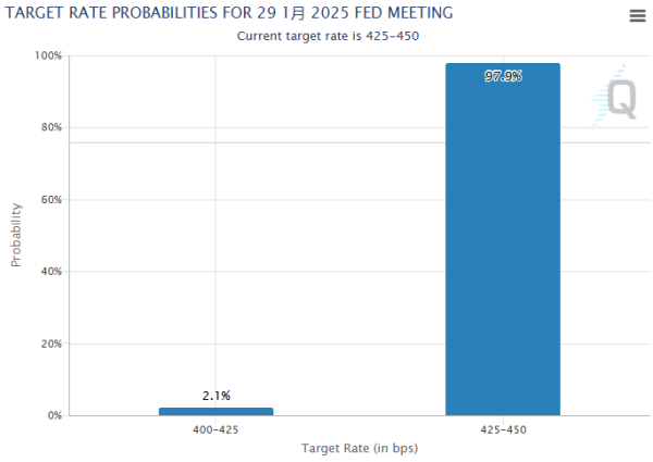 正规杠杆炒股平台 环球下周看点：美联储决议重磅登场 苹果、特斯拉财报来袭