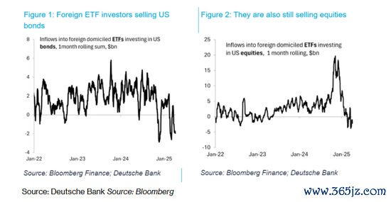 实盘配资最狠的三个平台 美国资产惨遭冷眼，德银：海外买家还在“罢工”！