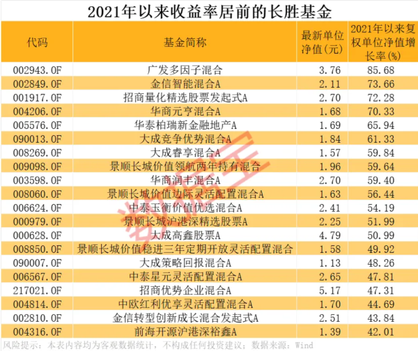个人配资平台 中国银河证券：家电行业胜在长期确定性，短在无缘新消费